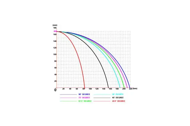 Полуавтоматическая торцовочная пила для резки алюминия Tugra Makina AC 500 2