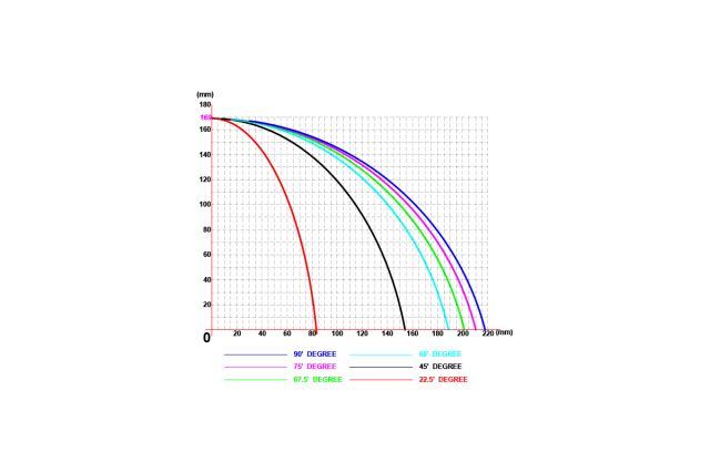 Напівавтоматична пила торцювання для різання алюмінію Tugra Makina AC 500