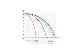 Полуавтоматическая торцовочная пила для резки алюминия Tugra Makina AC 500 2