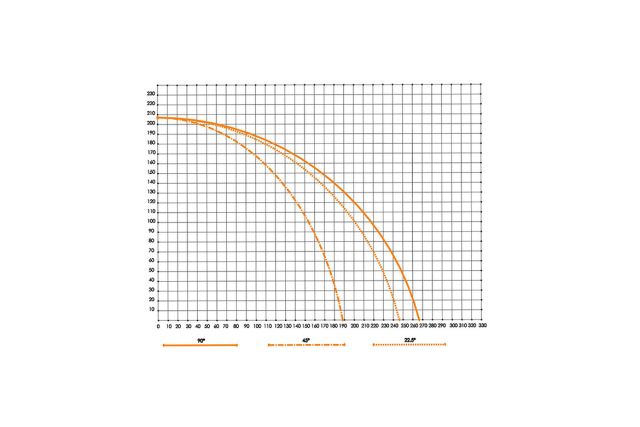 Полуавтоматическая торцовочная пила для резки алюминия Tugra Makina AC 550