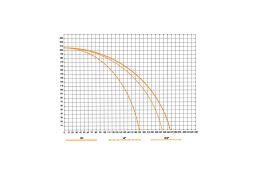 Напівавтоматична пила торцювання для різання алюмінію Tugra Makina AC 550