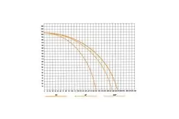 Напівавтоматична пила торцювання для різання алюмінію Tugra Makina AC 550 2