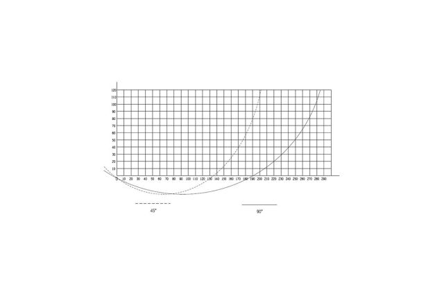 Ручная торцовочная пила для резки алюминия Tugra Makina DK 400