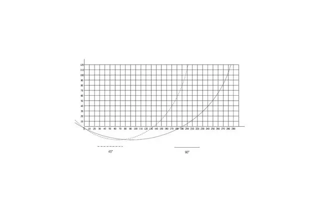 Ручная торцовочная пила для резки алюминия Tugra Makina DK 400 4