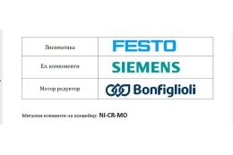 Кромкооблицювальний верстат Ayza Mizrak Ayzaband 4FR ULTRA