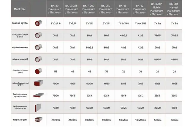 Бездорновой трубогиб Isitan BK 030 (76) 7