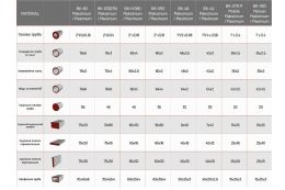 Бездорновий трубогиб Isitan BK 030(76)