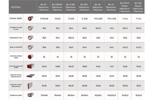 Бездорновий трубогиб Isitan BK 070 М