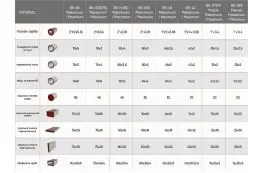 Бездорновой трубогиб Isitan BK 083 M 7