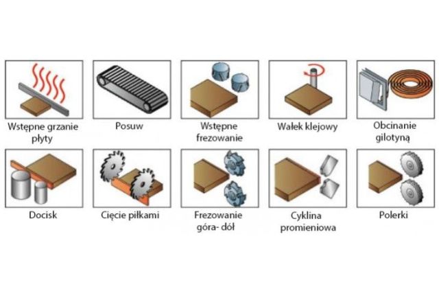 Кромкооблицювальний верстат Holzing G-MAX 360...