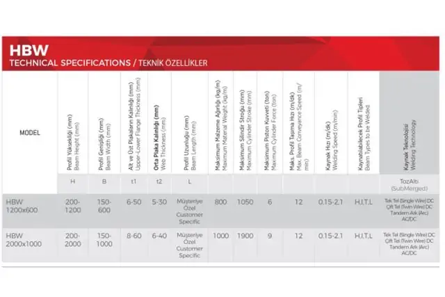 Лінія зварювання двотаврової балки 12м Akyapak HBW 2000x1000 7