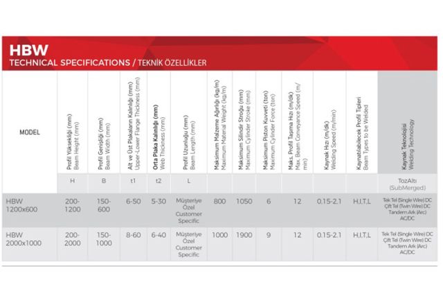 Лінія зварювання двотаврової балки 12м Akyapak...