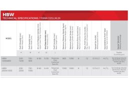 Линия сварки двутавровой балки 12м Akyapak HBW 2000x1000