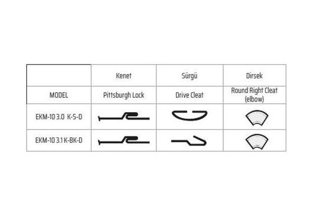 Фальцепрокатний верстат CK EMSA EKM-10