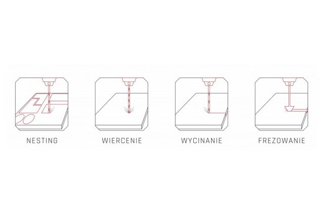 Фрезерный станок с ЧПУ CORMAK C2040