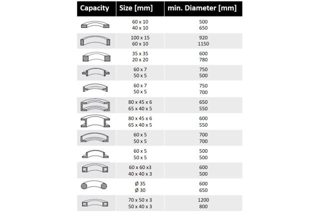 Верстат для гнуття Holzmann RBM 50