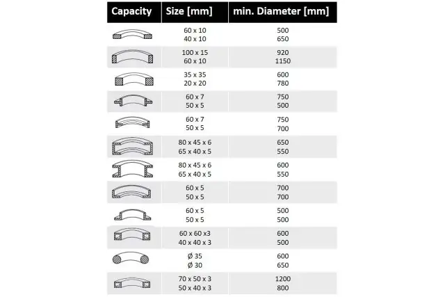 Станок для гибки Holzmann RBM 50 2