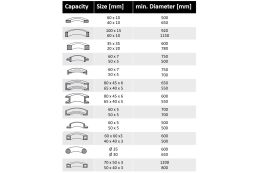 Верстат для гнуття Holzmann RBM 50 Верстат для гнуття Holzmann RBM 50