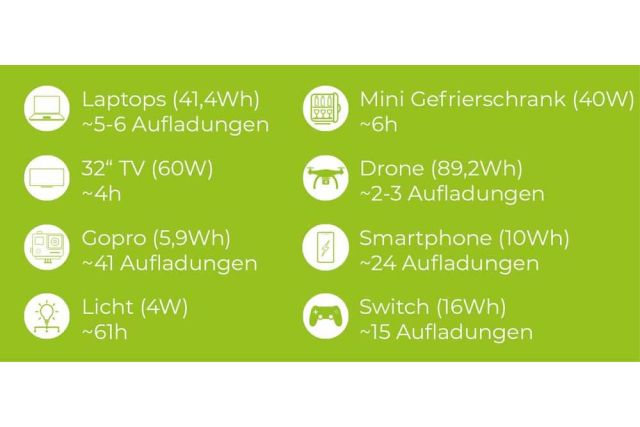 Портативная зарядная станция Zipper ZI-PS330