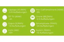 Портативная зарядная станция Zipper ZI-PS330 4