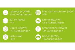 Портативна зарядна станція Zipper ZI-PS330