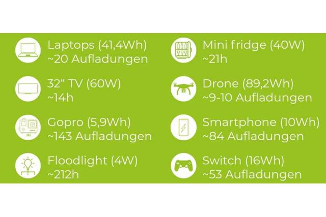 Портативная зарядная станция Zipper ZI-PS1000