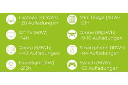 Портативная зарядная станция Zipper ZI-PS1000