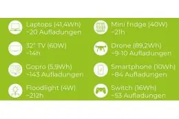 Портативна зарядна станція Zipper ZI-PS1000 2