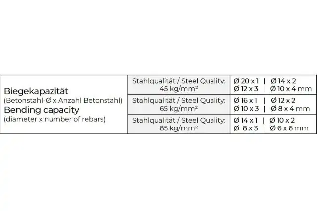 Верстат для згинання арматури ZIPPER RBMA 1500 4
