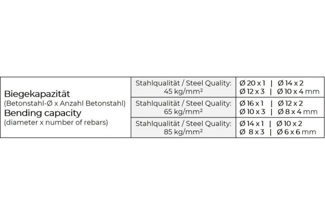 Верстат для згинання арматури ZI-RBMA1500
