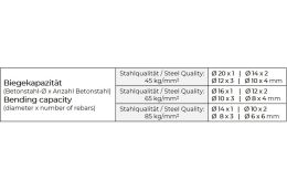 Станок для гибки арматуры ZIPPER RBMA 1500