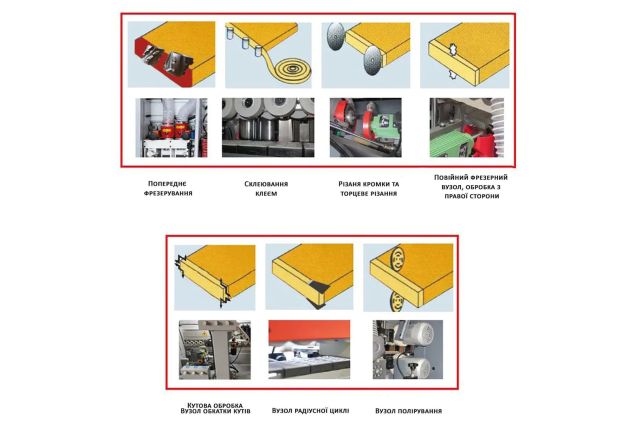 Автоматический кромкооблицовочный станок...