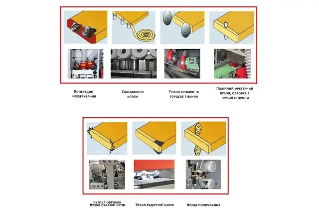 Автоматический кромкооблицовочный станок Holzmann KAM 215ALL 7