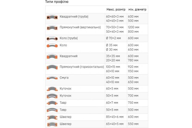Верстат для гнуття труб та профілю MAST RBM50HV