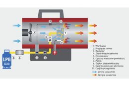 Газовый обогреватель Gardyer HG1500