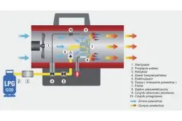 Газовий обігрівач Gardyer HG1500 13