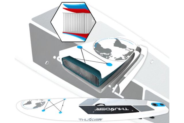 SUP-доска THUNDER PLANET-BLUE 320
