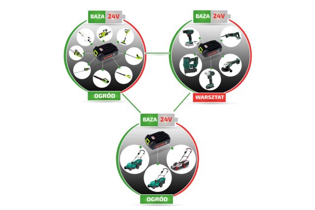 Акумуляторний ударний гайковерт Bass Polska...