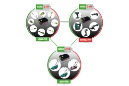 Акумуляторний ударний гайковерт Bass Polska BP-5327