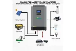 Сонячний фотоелектричний інвертор OFF-GRID PGF OG-5500 MPPT 5.5KW + WiFi + акумулятор Bass Polska AGM BP-5976 (х4) 8