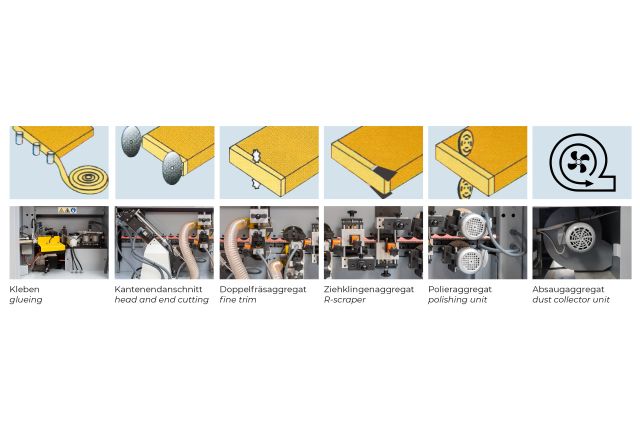 Кромкооблицовочный станок Holzmann KAM 4EPS_400V