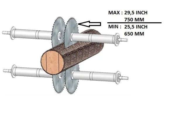 Многопильный станок для производства бруса...
