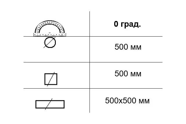 Автоматична стрічкова пила по металу MAST M-BS 500DA 2