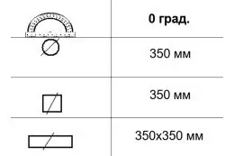 Автоматическая ленточная пила по металлу MAST M-BS 350DA 2