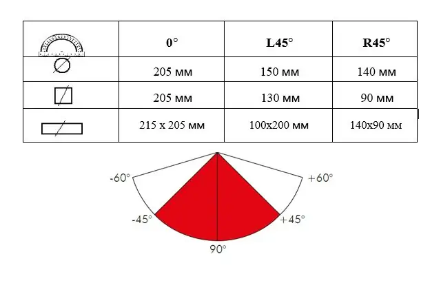 Ленточная пила по металлу MAST Metalltechnik M-BS 712R 27 мм 2