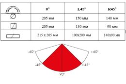 Ленточная пила по металлу MAST Metalltechnik M-BS 712R 27 мм