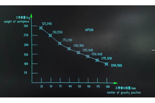 Поворотный сварочный позиционер METCOR WP500
