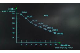 Поворотний зварювальний позиціонер METCOR WP500