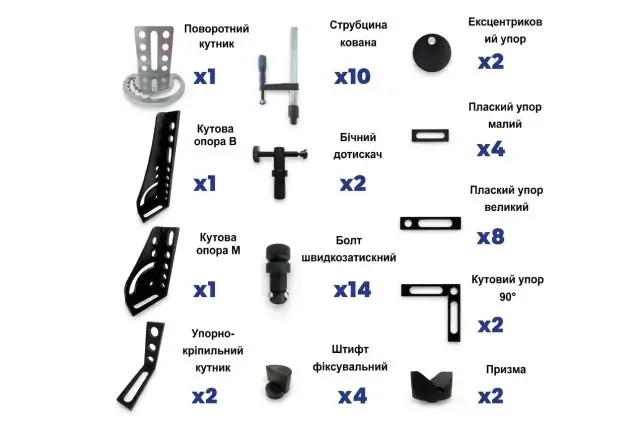 Набор инструментов STANDARD POS-MET 28 мм 1