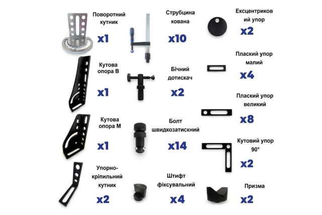 Набір інструментів STANDARD POS-MET 28 мм 1